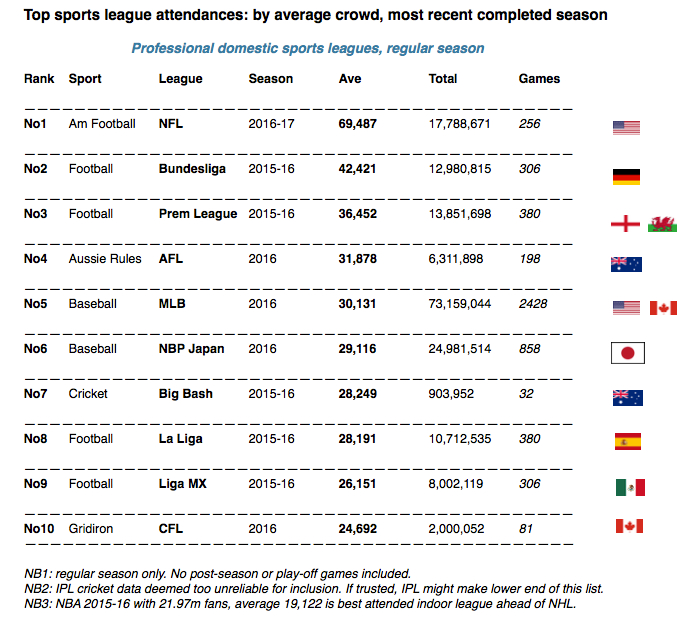 SERIE A average attendance - Season 19/20 (Source:soccerstats.com
