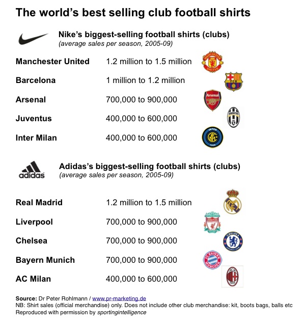 las camisetas mas vendidas del mundo