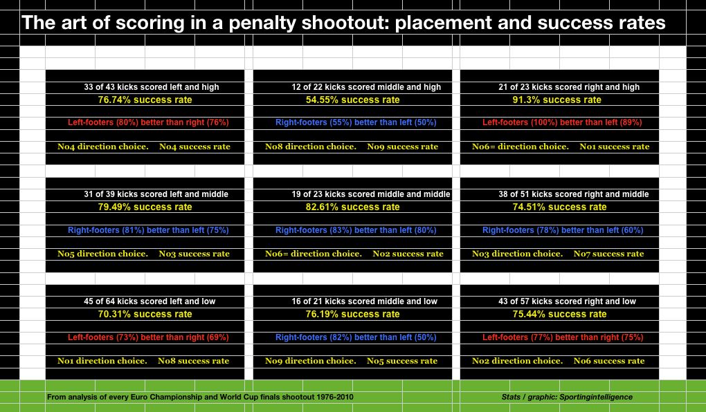 Penalties-placement.jpg