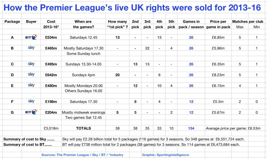 Prem-UK-rights-split-2013-161.jpg