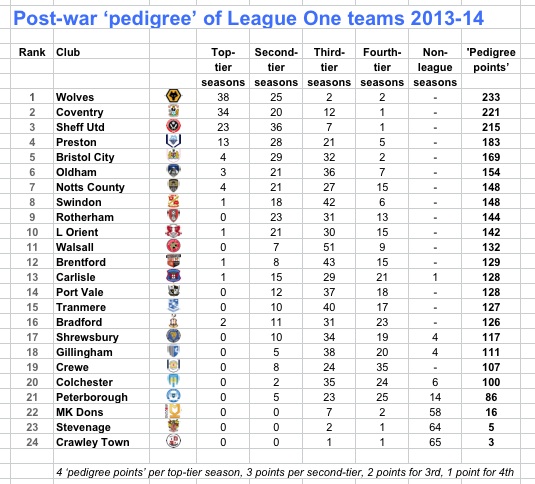 English Premier League 2013/14 Preview: Predicted Table - Cartilage Free  Captain