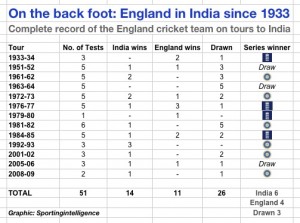 india england result