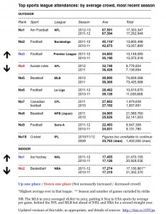 Global Attendances | Sporting Intelligence